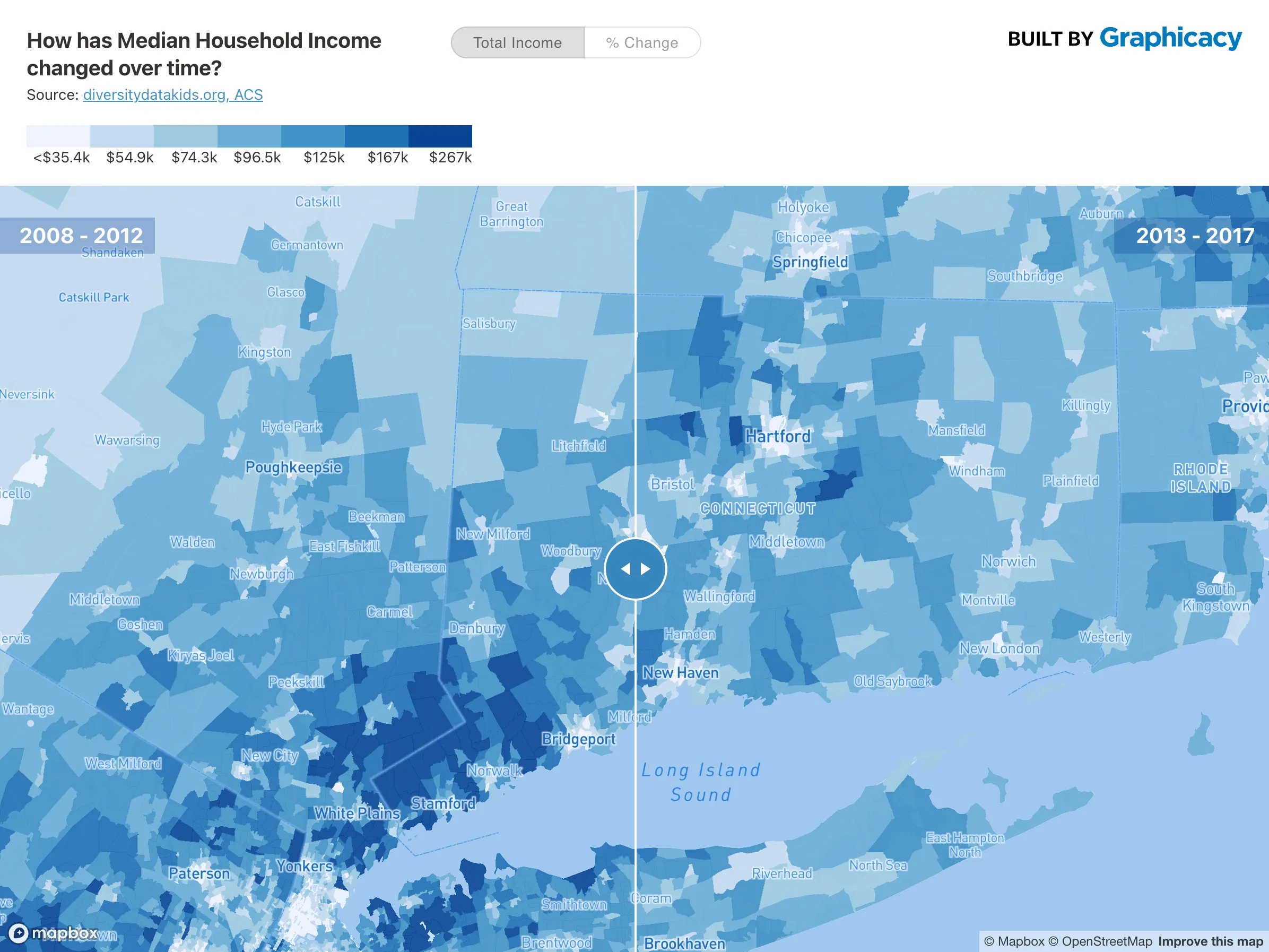 Side-by-side census tract choropleth comparing median household income between 2008–2012 and 2013–2017 with a slider divider.
