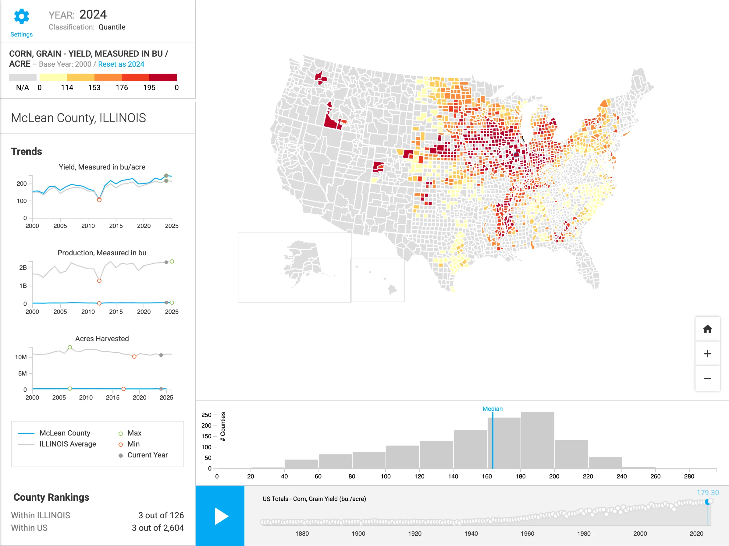 USDA NASS explorer with McLean County, Illinois selected, showing 2024 corn yield across U.S. counties beside its yield, production, and acreage trends.