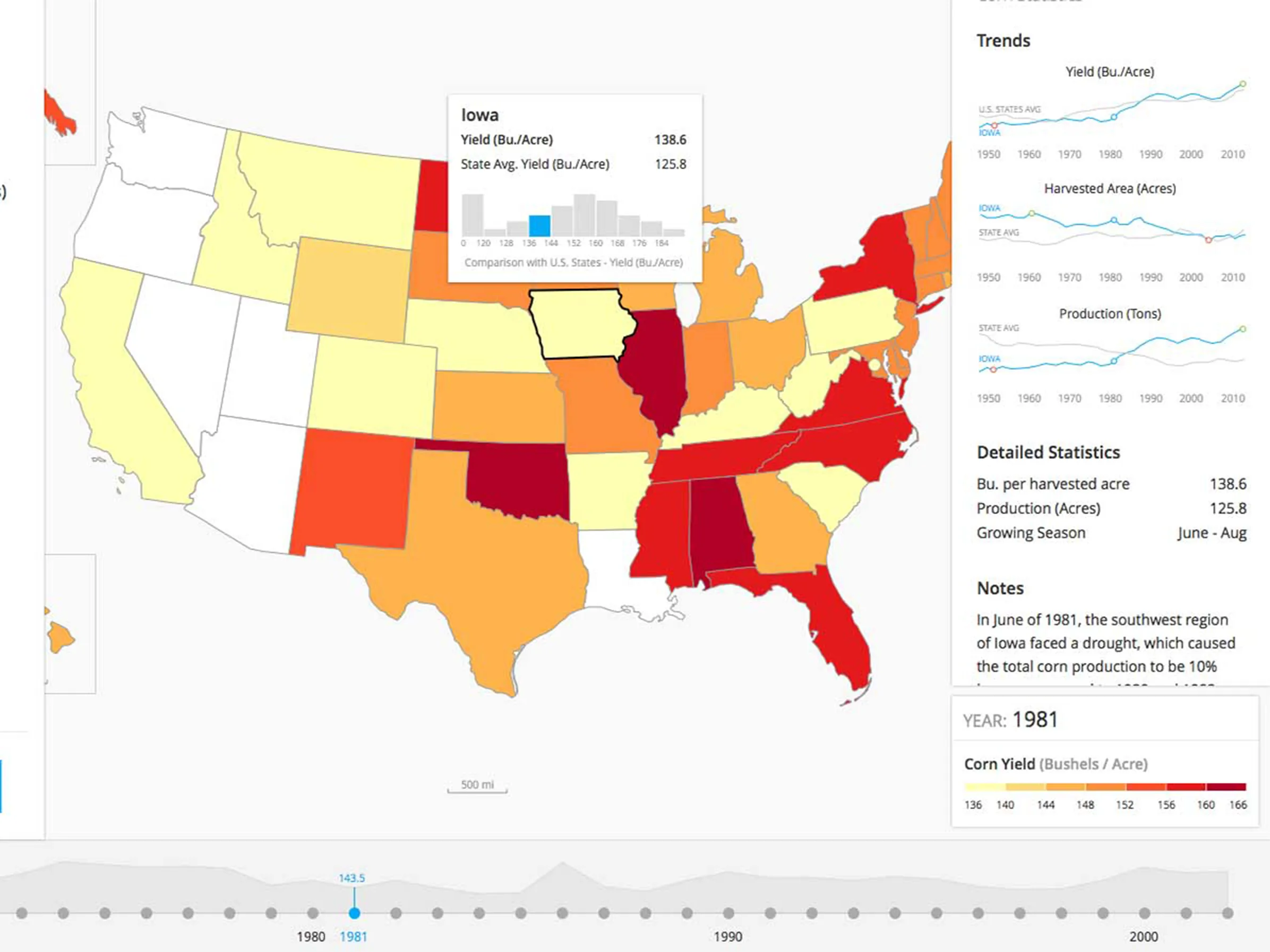 USDA crop data explorer with a U.S. choropleth map and statistical detail panels.